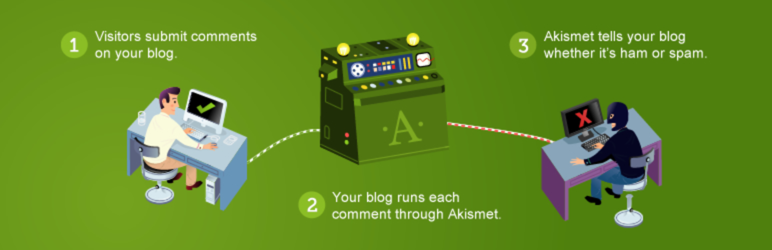 Akismet - Best Anti-spam WordPress Plugin