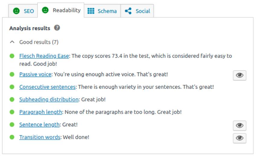 Yoast SEO Readability Analysis