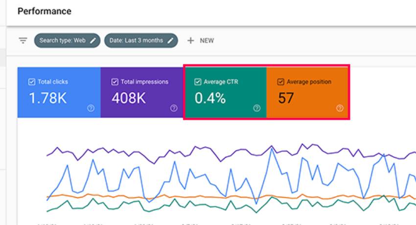Add Average CTR and Average Position to Your Performance Report