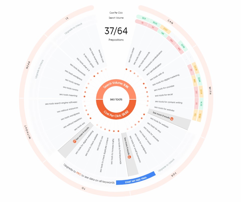AnswerThePublic Keyword Ideas Visualization