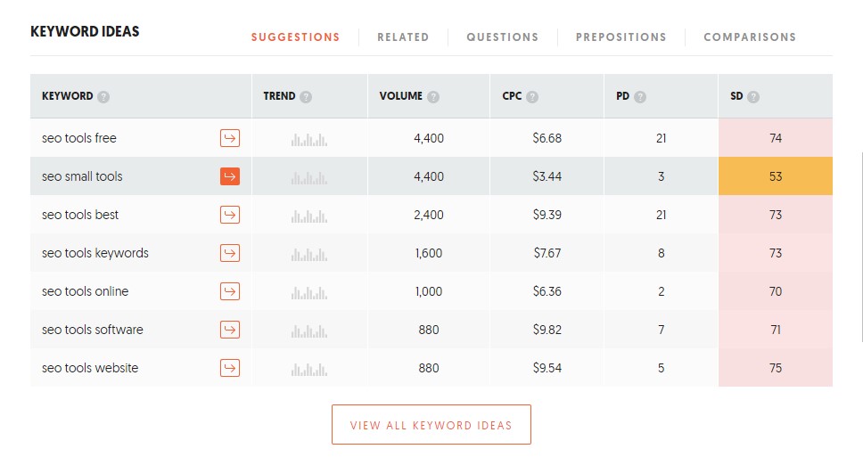 Ubersuggest Keyword Ideas