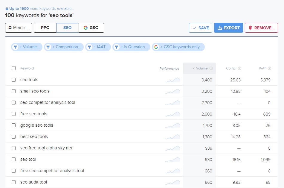 Wordtracker - Free Keyword Research Tool