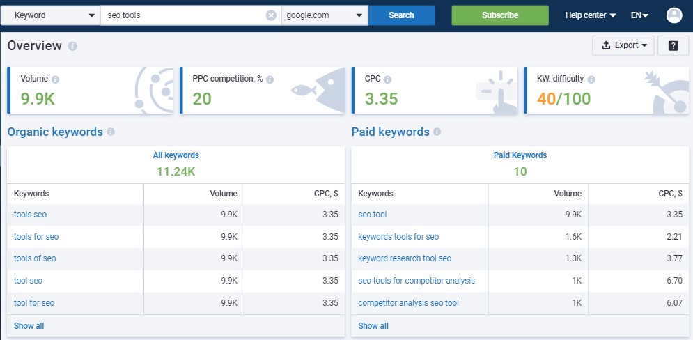 SerpStat Keyword Tool