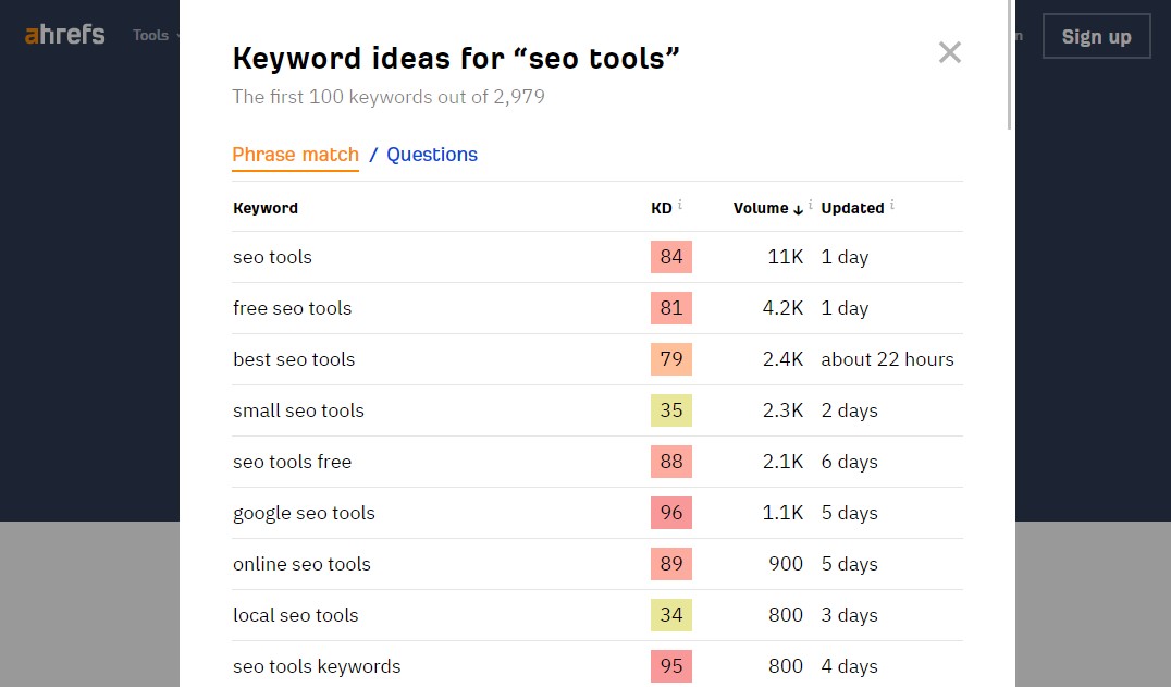 Ahrefs Keyword Ideas