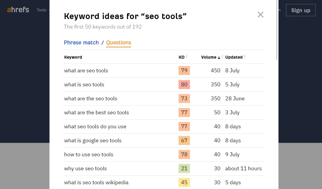 Ahrefs Questions Keyword Ideas