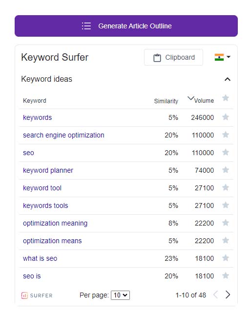 Keyword Surfer Suggested Keywords
