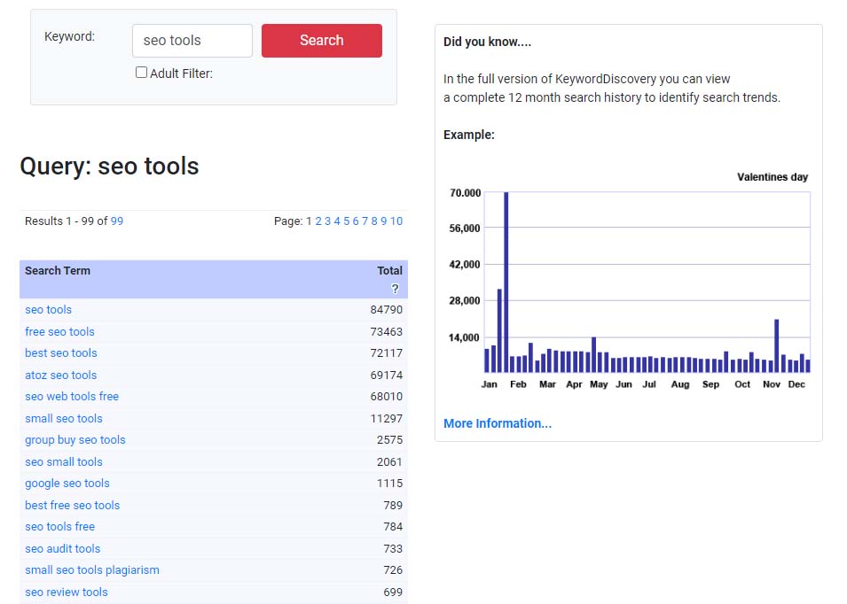 Keyword Discovery - Keyword Research Tool