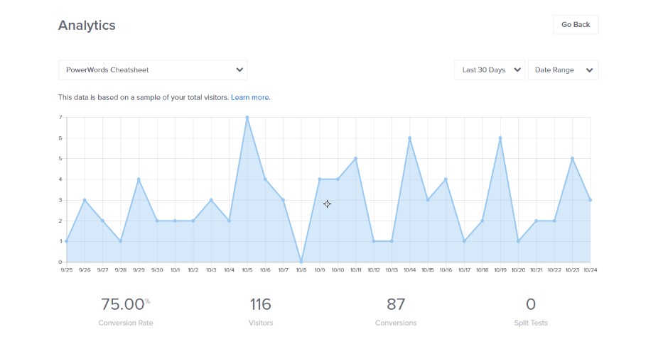 Detailed Campaign Analytics