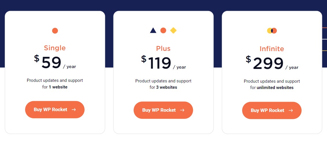 WP Rocket Pricing