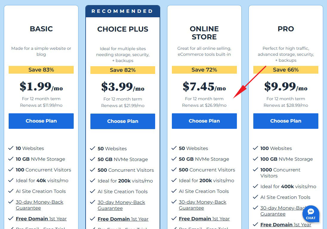 Choose Bluehost Online Store Plan