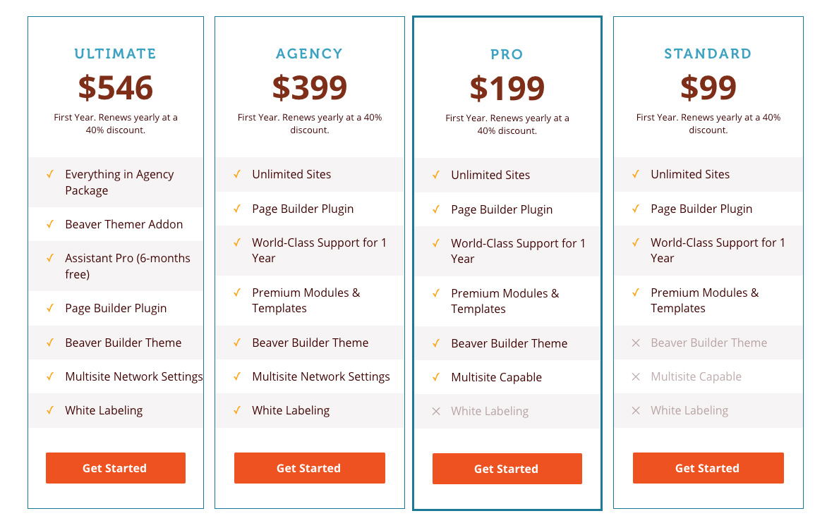 Beaver Builder Pricing
