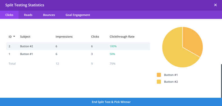 Divi Split Testing