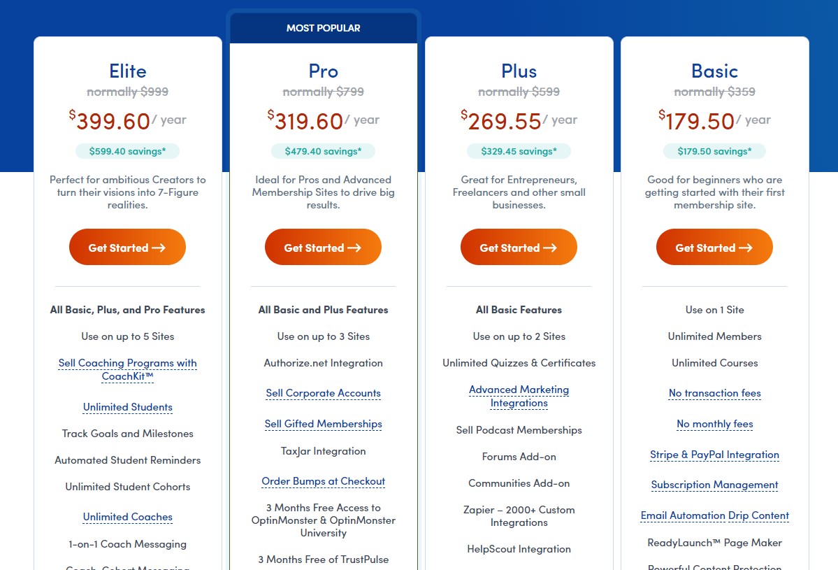 MemberPress Pricing