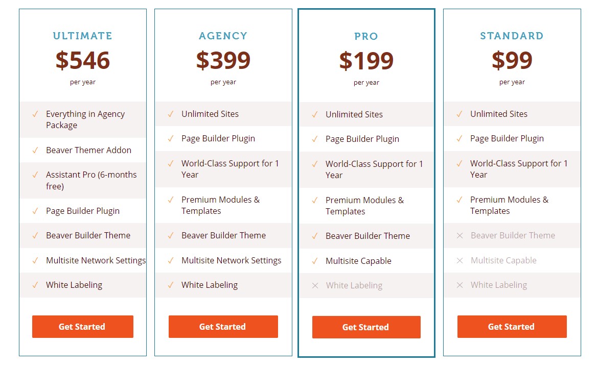 Beaver Builder Pricing