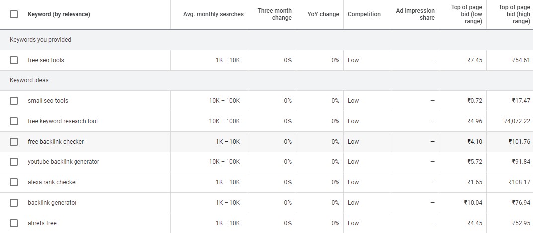 Google Keyword Planner - Free Keyword Research Tool