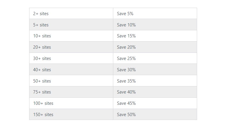 Yoast SEO Pricing Discount