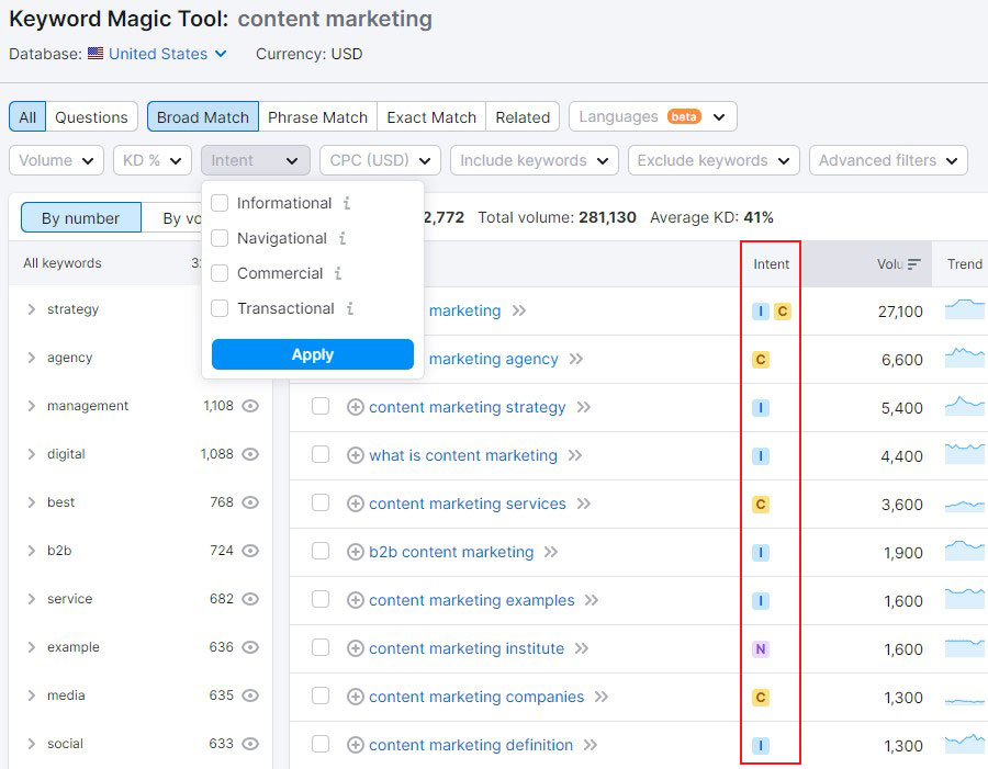 Semrush Search Intent for Content Marketing