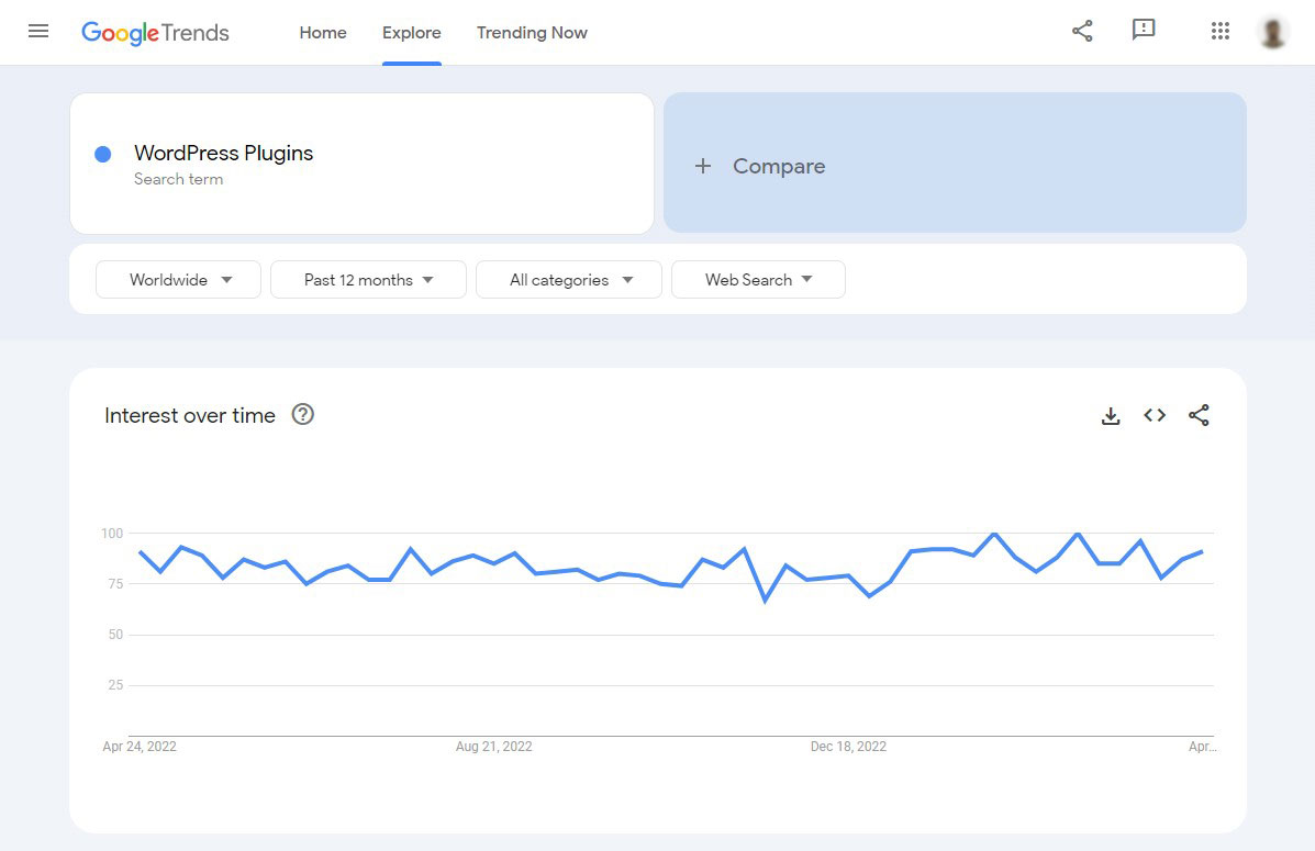 Google Trends Results for Search Term WordPress Plugins