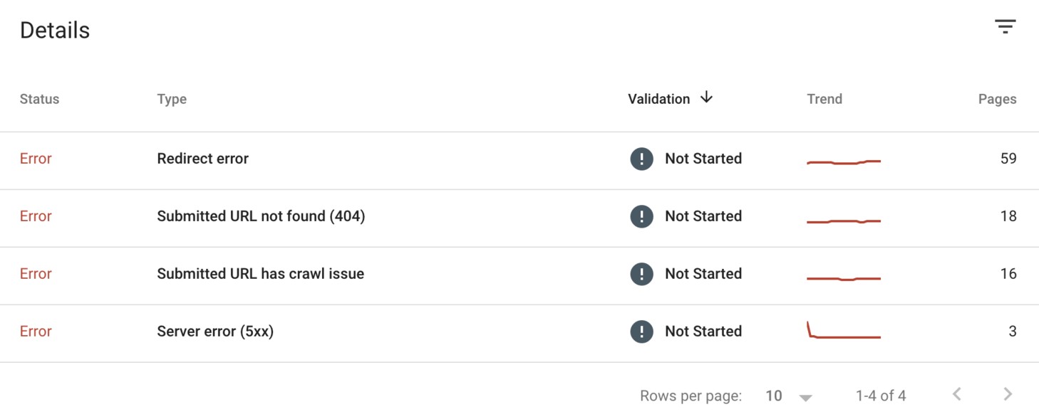 Google Search Console Error Details