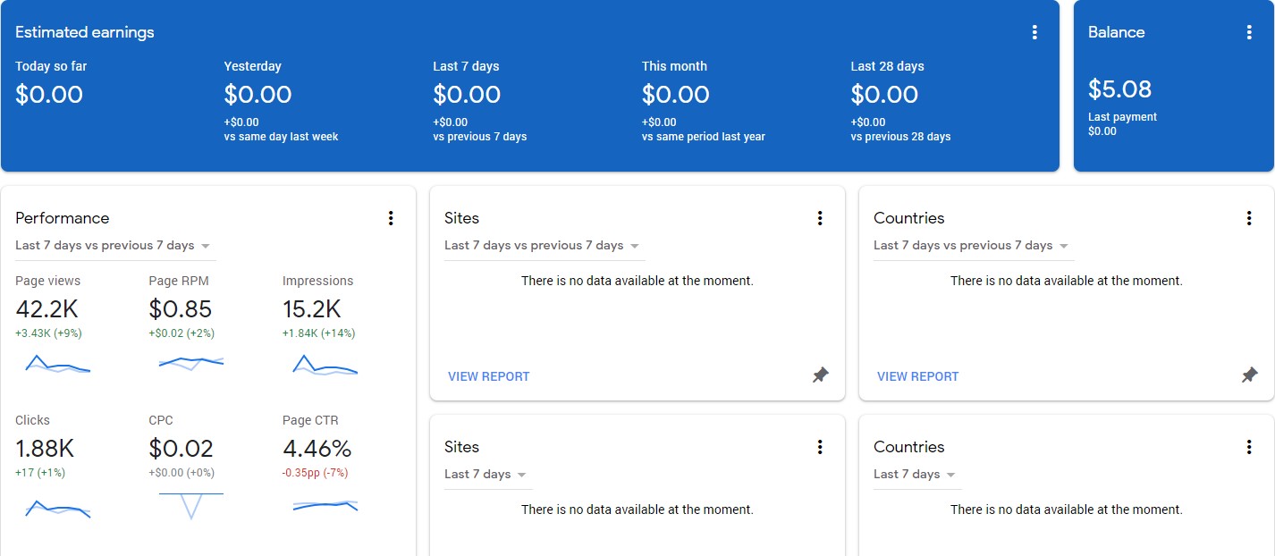 Google AdSense Performance Report