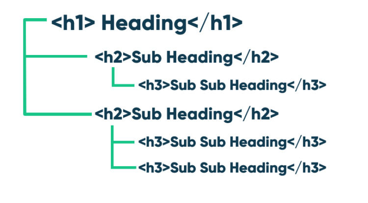 Heading Structure
