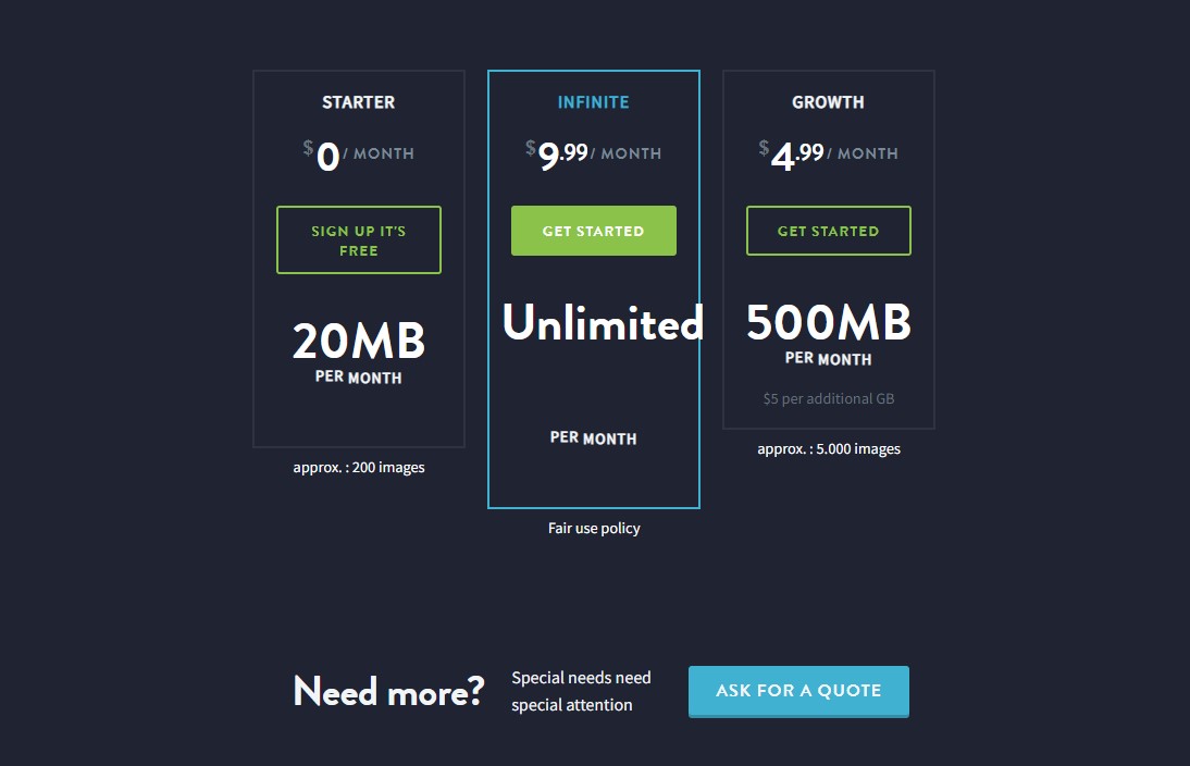 Imagify Pricing