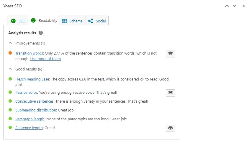 Yoast SEO Meta Box in Classic Editor