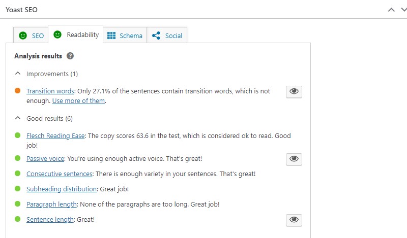 Yoast SEO Readability Analysis