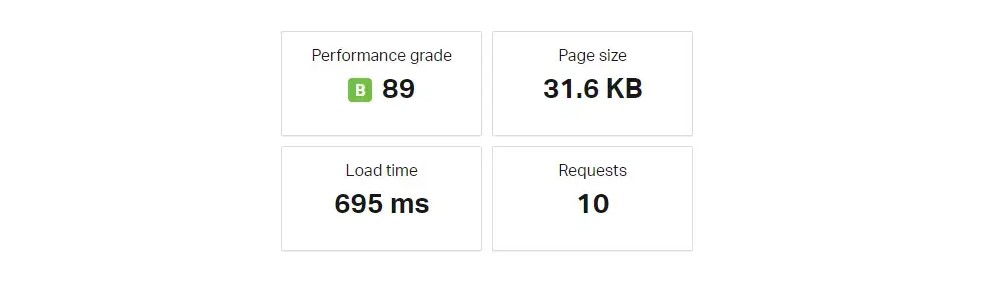 Speed Test of GeneratePress