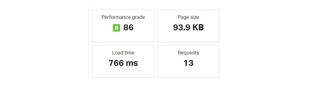 Speed Test of Astra Theme