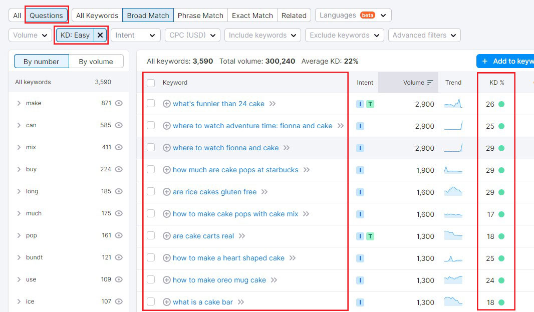 List of Results with KD (Keyword Difficulty) Filter Set to Easy