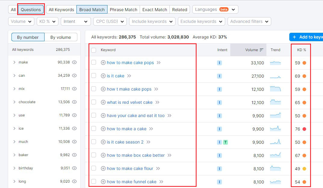 Question Tab With Many Keyword Ideas with their Search Volume and Difficulty