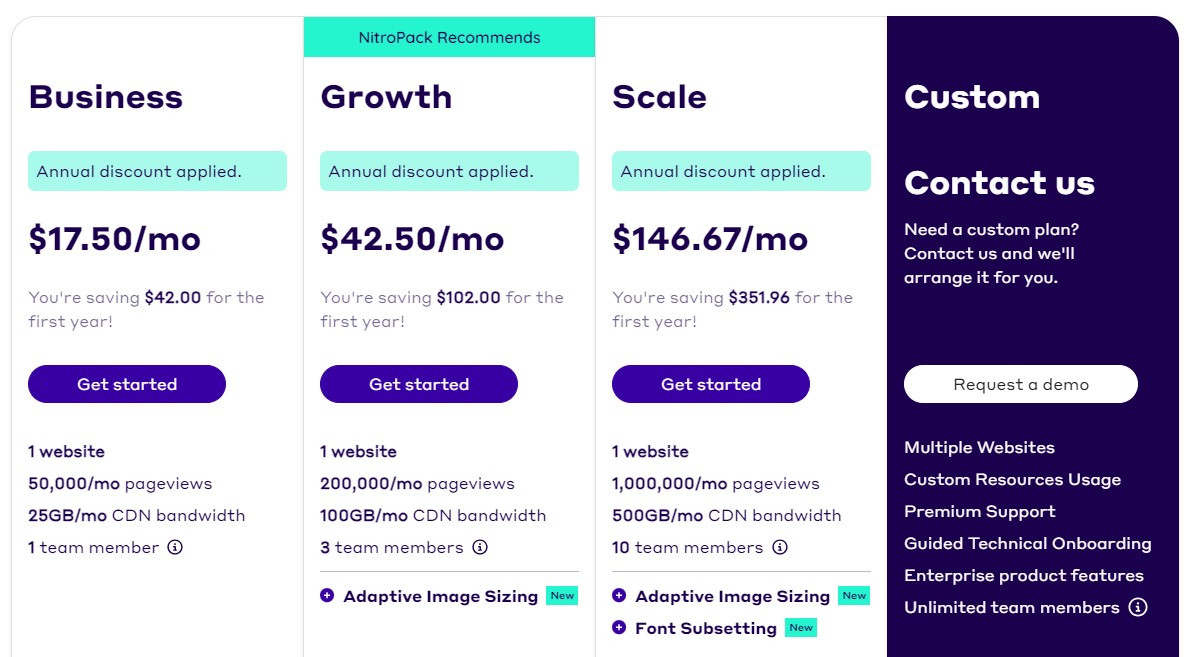 NitroPack Pricing