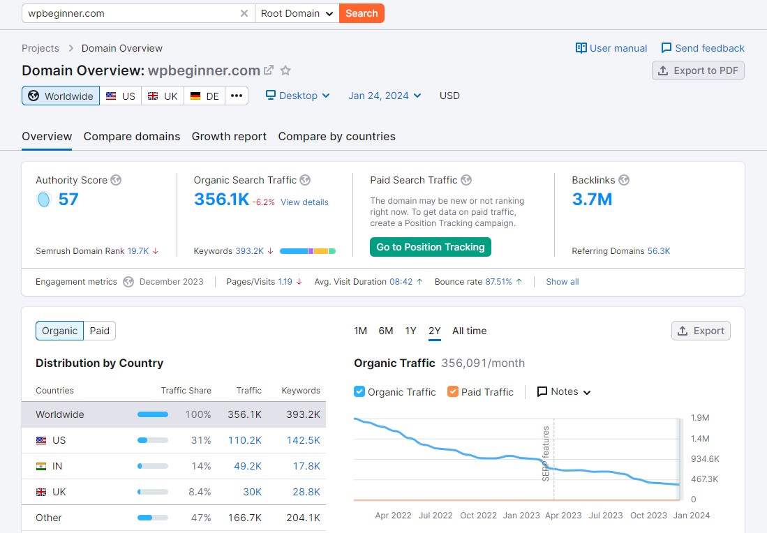 Semrush Domain Overview Report