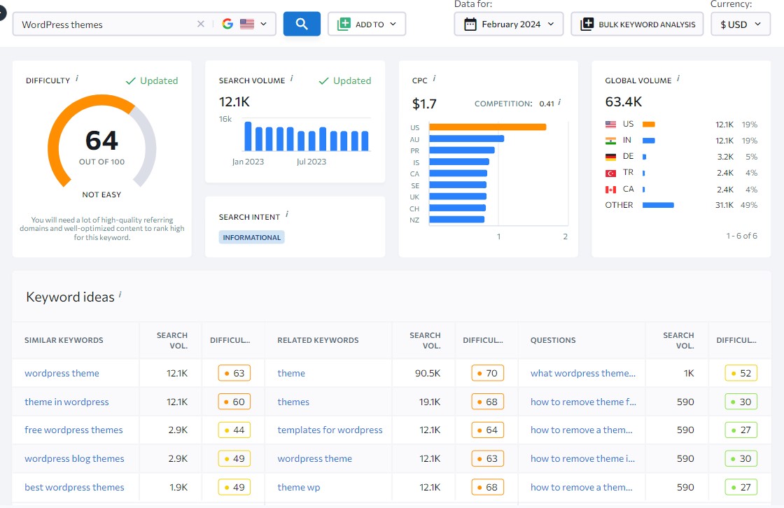 Keyword Research for WordPress Themes in SE Ranking