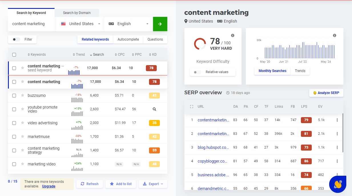 KWFinder Search Results for "Content Marketing"