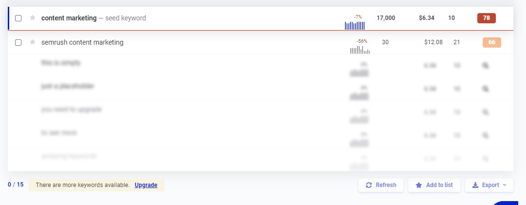 KWFinder Keyword Limitation
