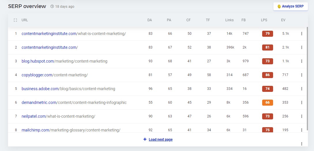KWFiner SERP Overview Window