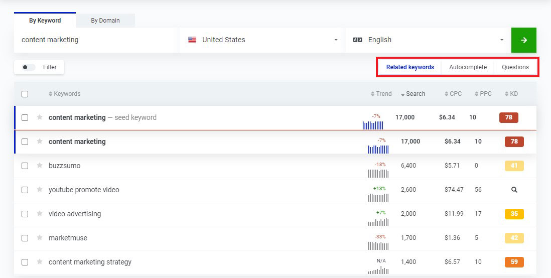 KWFinder Multiple Keyword Research Options