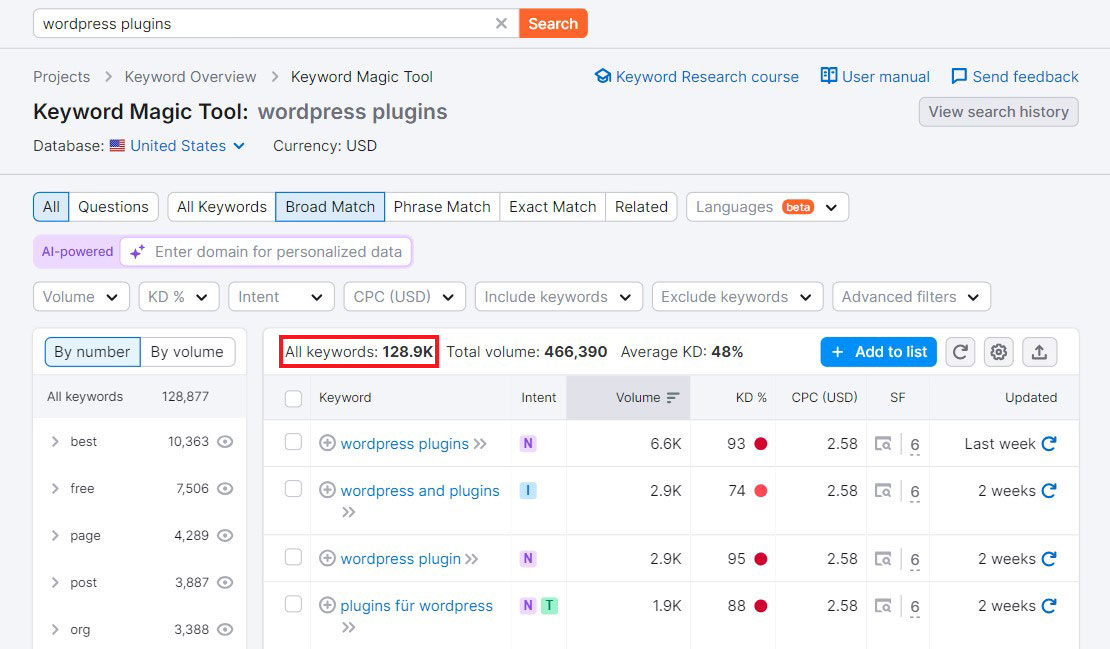 Semrush Related Keywords