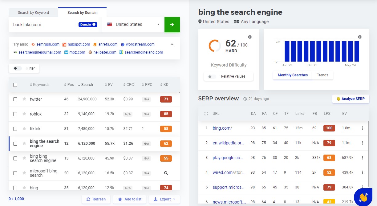 KWFinder Search by Domain Results