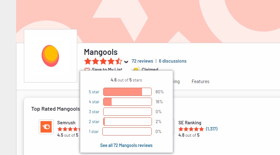 Mangools Customer Rating on G2