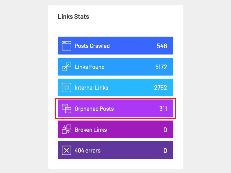 Orphaned Posts