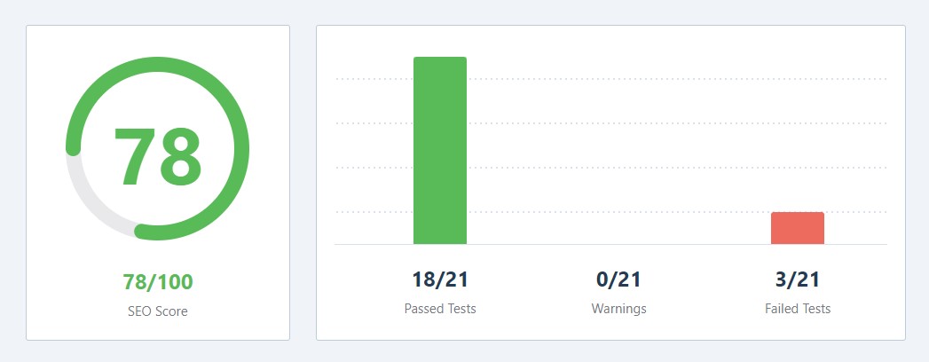 Rank Math SEO Score