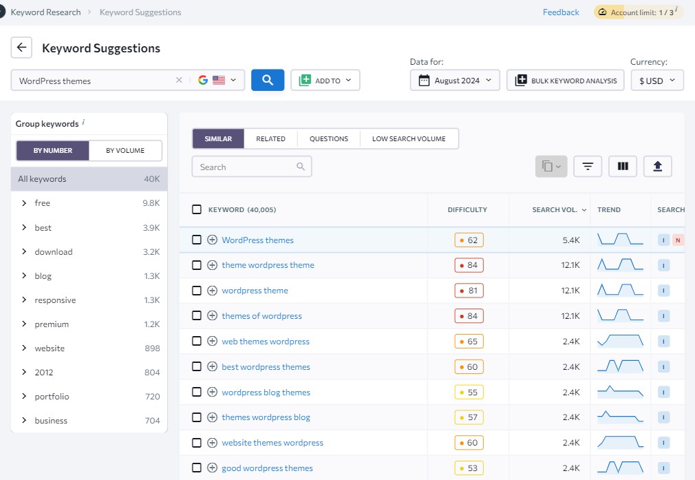 Keyword Suggestion Report