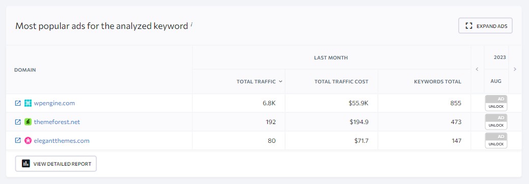 Most Popular Ads Keywords