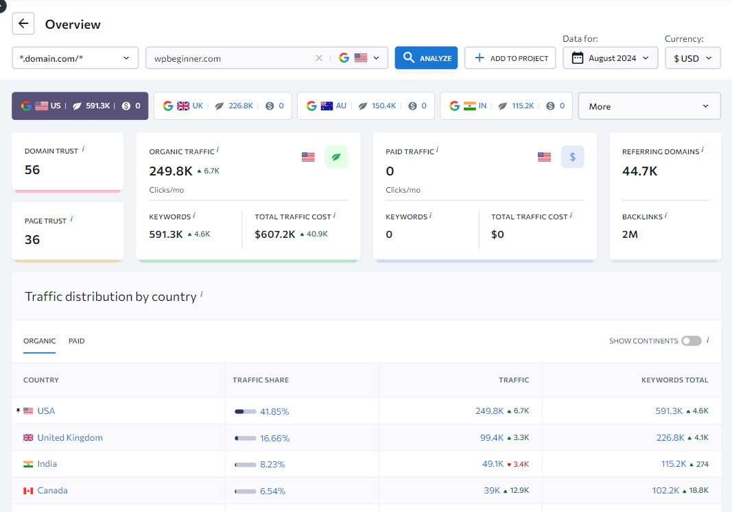 Competitor Analysis for "WPBeginner.com"