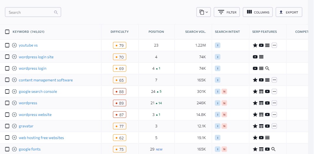 Organic Keyword Research