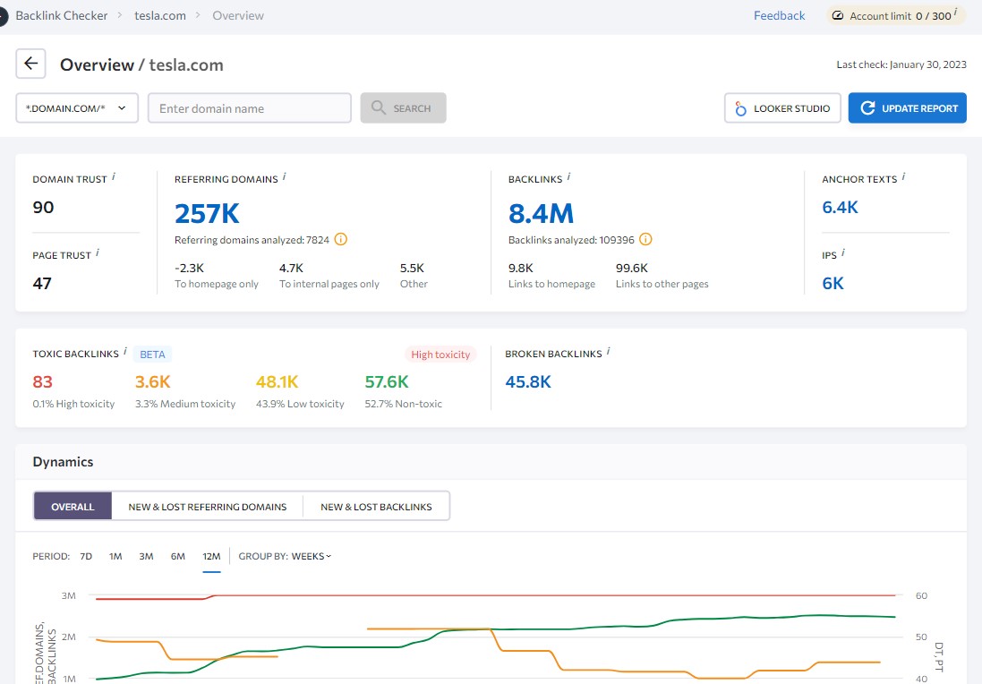 Backlink Overview Report for "Tesla.com"