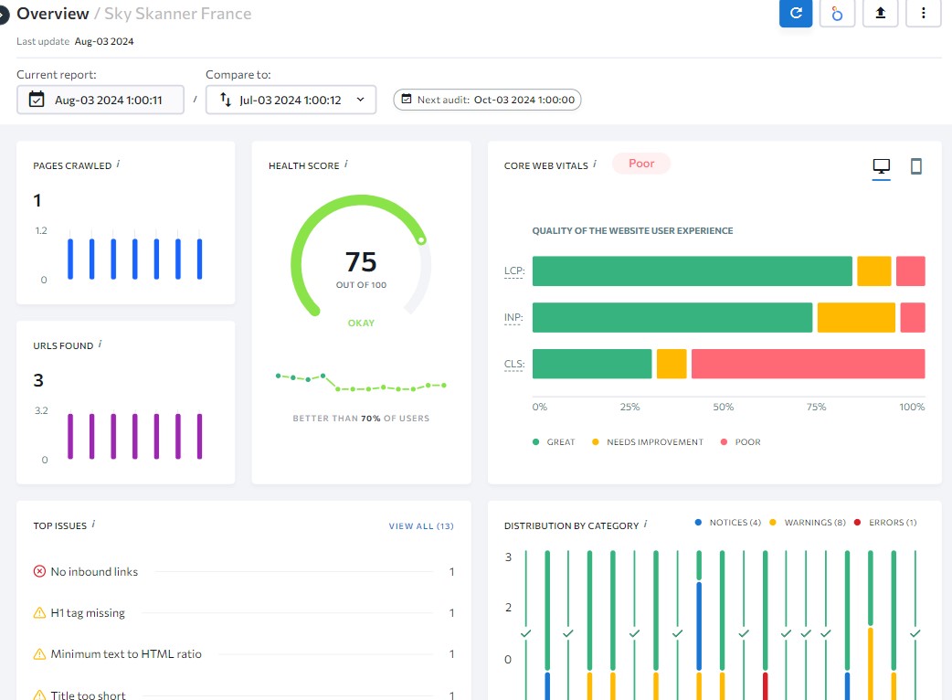 SE Ranking Website Audit Report